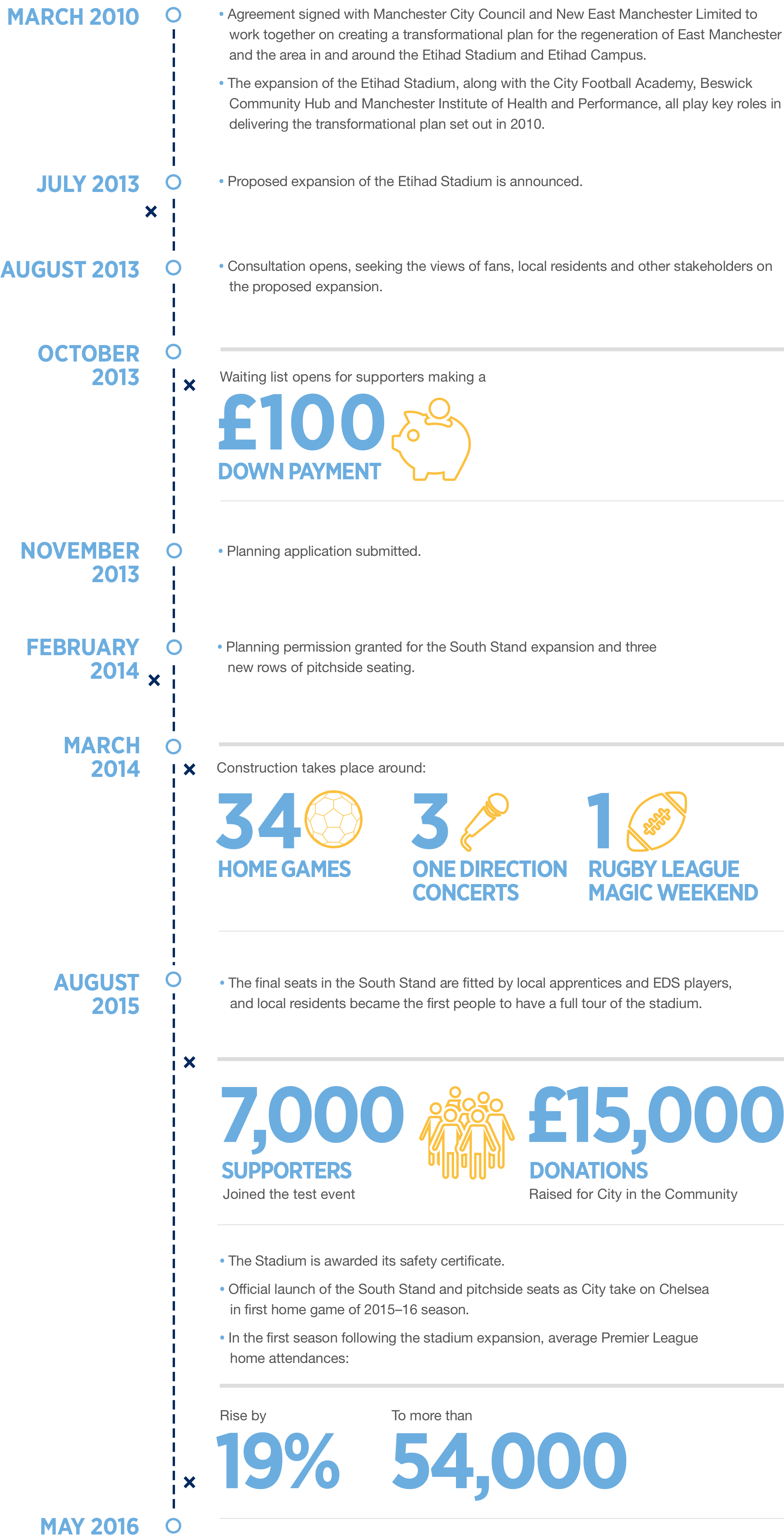 An Expanded Etihad Stadium Would Allow More People - Online Advertising (2000x4000), Png Download
