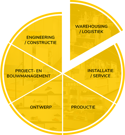 Wat We Do - Diagram (505x547), Png Download