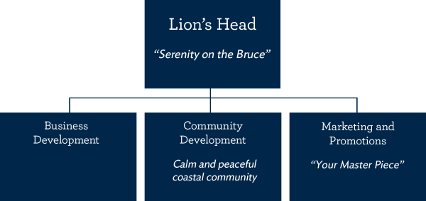 Lion's Head - Tobermory (600x284), Png Download