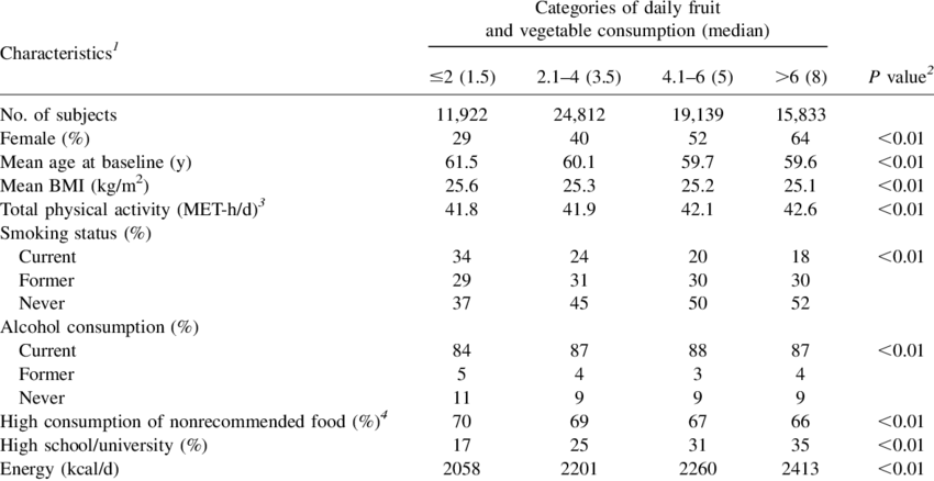 Age Standardized Baseline Characteristics By Categories - Off-road Transport (850x438), Png Download