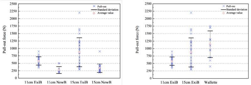 Pull-out Force For Single Brick Specimens - Polymer (850x272), Png Download