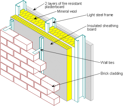 Brickwork Attachments To Light Steel Walling - Cladding In Building Construction (400x344), Png Download