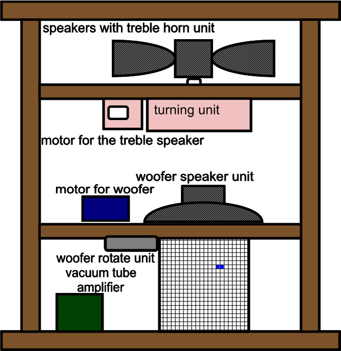 Leslie Speaker - Leslie Speaker Diagram (671x690), Png Download