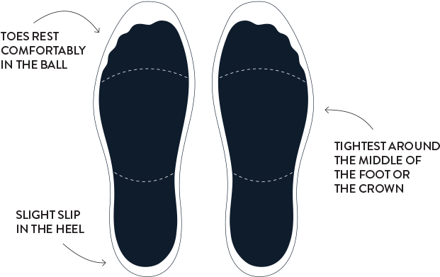 How A Lucchese Boot Should Fit - Should Toes Be In Shoes (725x575), Png Download