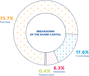 A Website, The Dedicated Action'air Newsletter, Meetings - Circle (374x360), Png Download