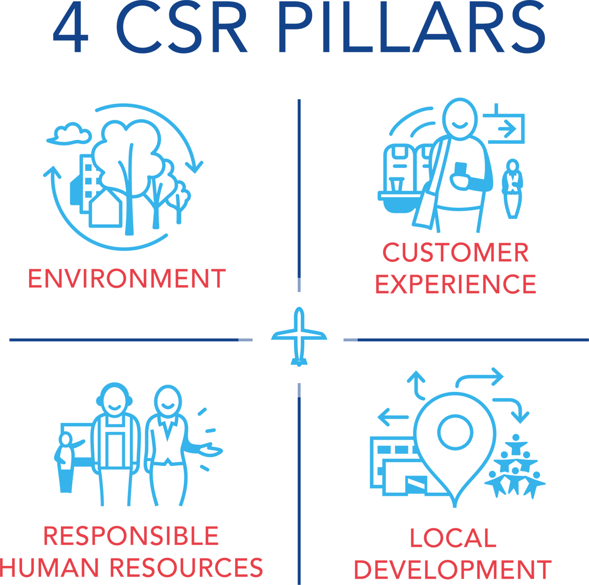 Group Air France Klm - Graphic Design (1200x1191), Png Download