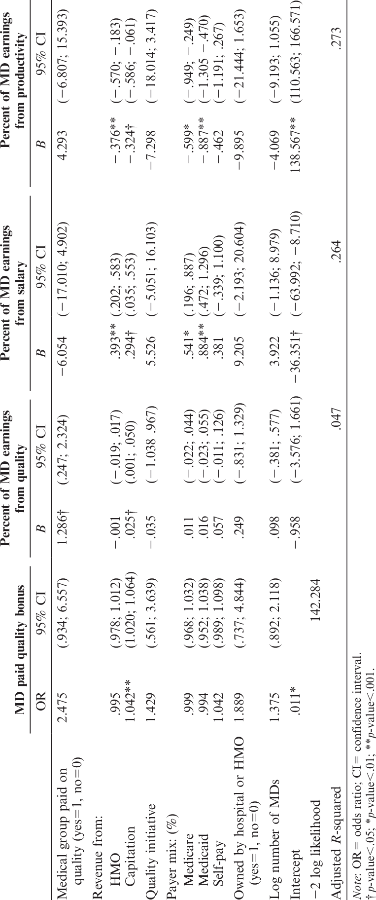 Multivariate Analysis Of Determinants Of Payment Methods - Document (763x1824), Png Download