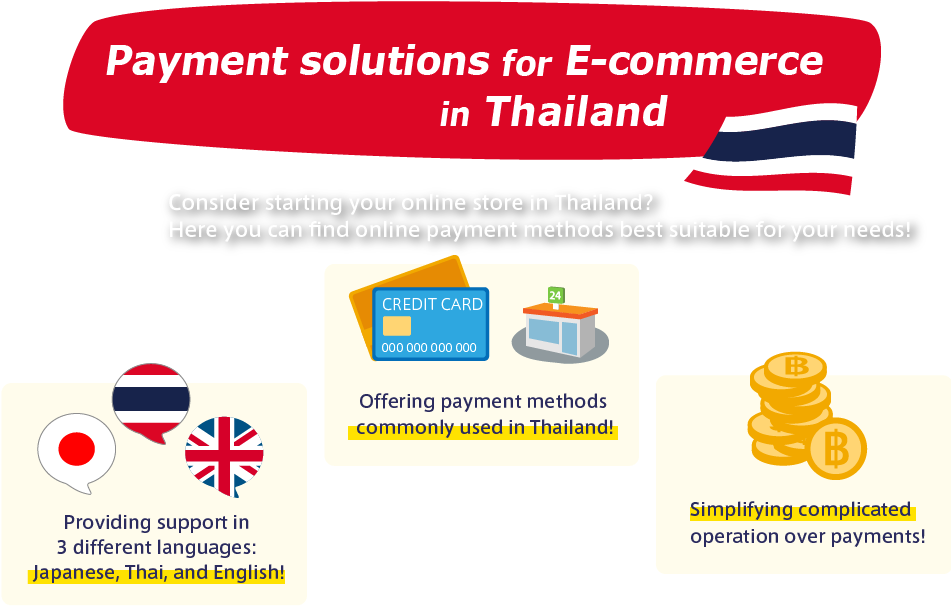 Consider Starting Your Online Store In Thailandhere - Payment Gateway In Thailand (961x690), Png Download