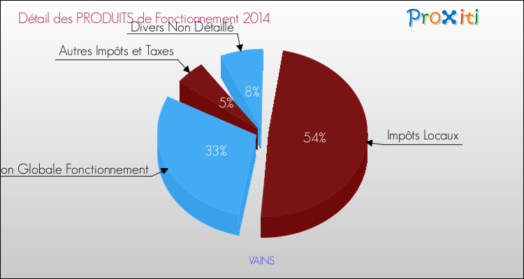 Budget De Fonctionnement 2014 Pour La Commune De Vains - French Municipal Elections, 2014 (750x400), Png Download