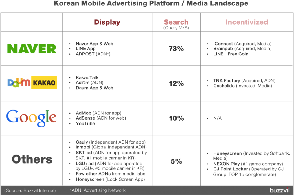 Here Are A Few Things To Note For Each Category - Ganghwa Island (1024x685), Png Download