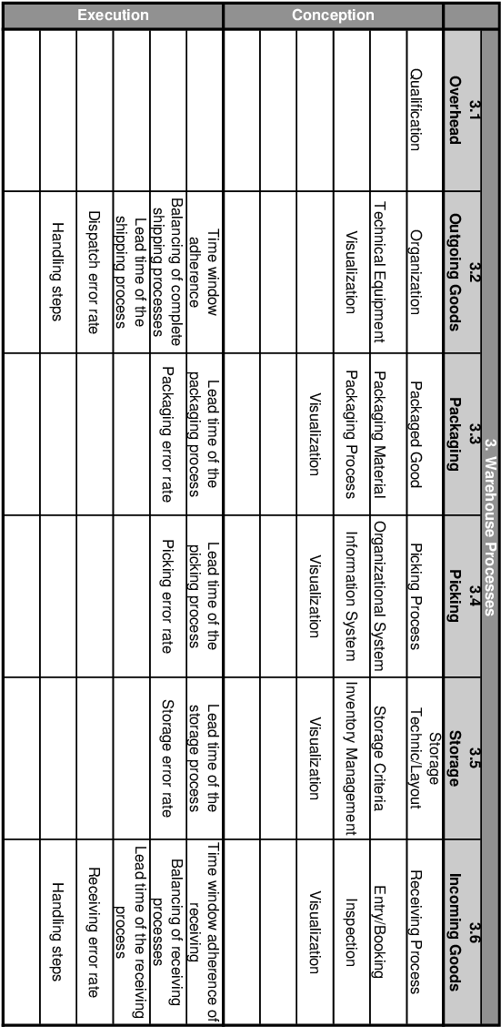 Bosch Logistic Warehouse Assessment Topics Part - Number (562x1137), Png Download