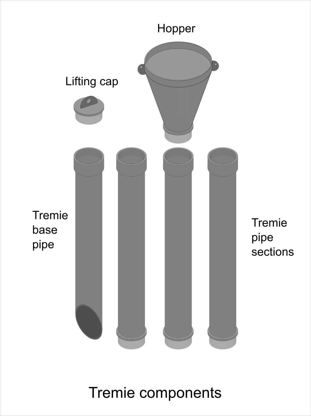 Tremie Pipe Concreting (1018x1362), Png Download