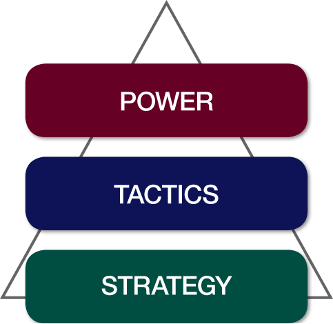 Tactics Are The Language Of Negotiation - Do Not Turn Off The Fridge (483x470), Png Download