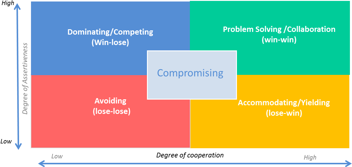 Negotiation Strategies (1236x583), Png Download