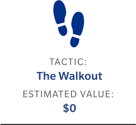The Walkout Tactic - Negotiation (906x508), Png Download