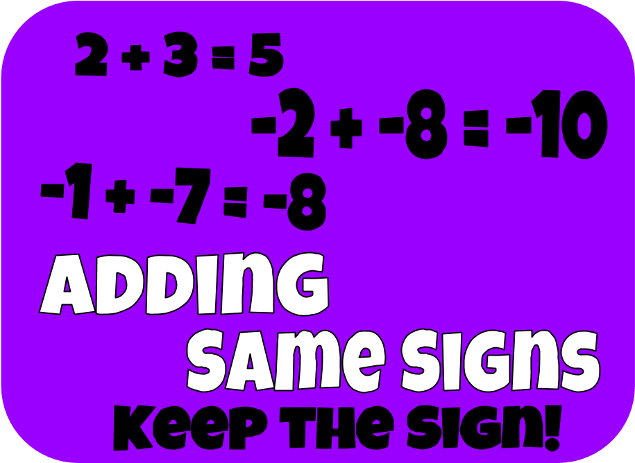 Adding Integers, Addition, En, Math, Number Operations, - Example Of Adding Integers With The Same Sign (960x720), Png Download