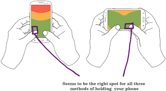 The Two Methods For Holding With Two Hands - Hand (864x432), Png Download