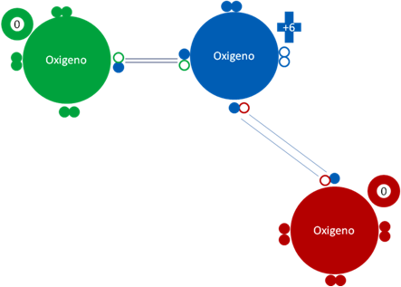 Estado Fundamental Del Átomo - Dos Atomos De Oxigeno (443x317), Png Download