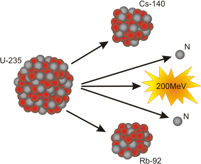 El - Como Se Mide La Energia Nuclear (732x599), Png Download