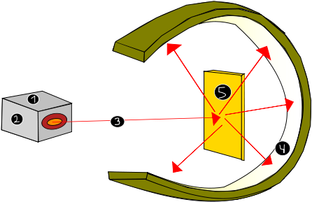 Ernest Rutherford Dedujo Que El Átomo Debía Estar Formado - Modelo Atomico De Rutherford (468x300), Png Download