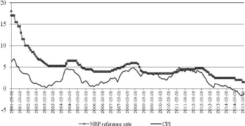 Profitability Of 7-day Nbp Money Bills - Diagram (850x472), Png Download