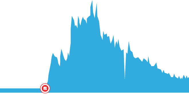 Lookback Slide Las Vegas - Las Vegas (660x334), Png Download