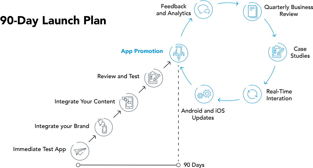 Ready To Launch Your Next App Here's How It Works - Success Resources Pte Limited (1200x600), Png Download