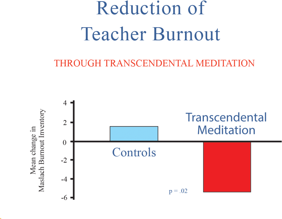 This Randomized Controlled Study Found That Residential - Diagram (1024x748), Png Download