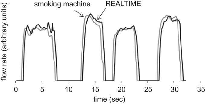 Time Traces For Smoking Machine And Real Time In Situ - Sketch (678x344), Png Download