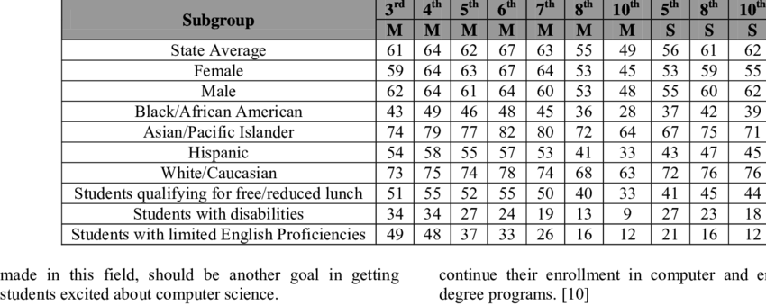 Download - Student (850x339), Png Download