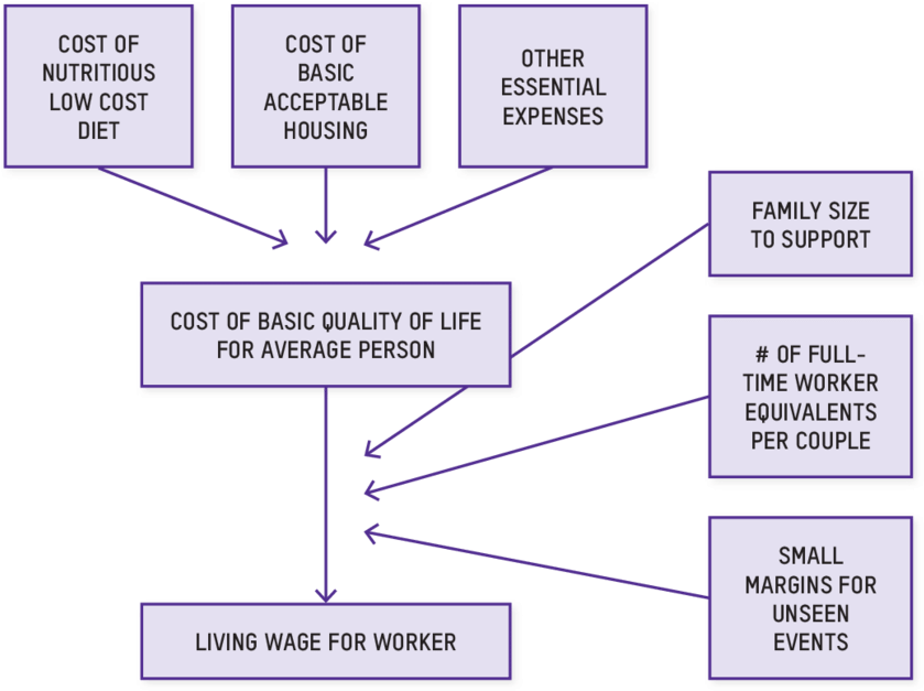 Flow Chart Of Anker's Methodology For Estimating A - Diagram (850x638), Png Download