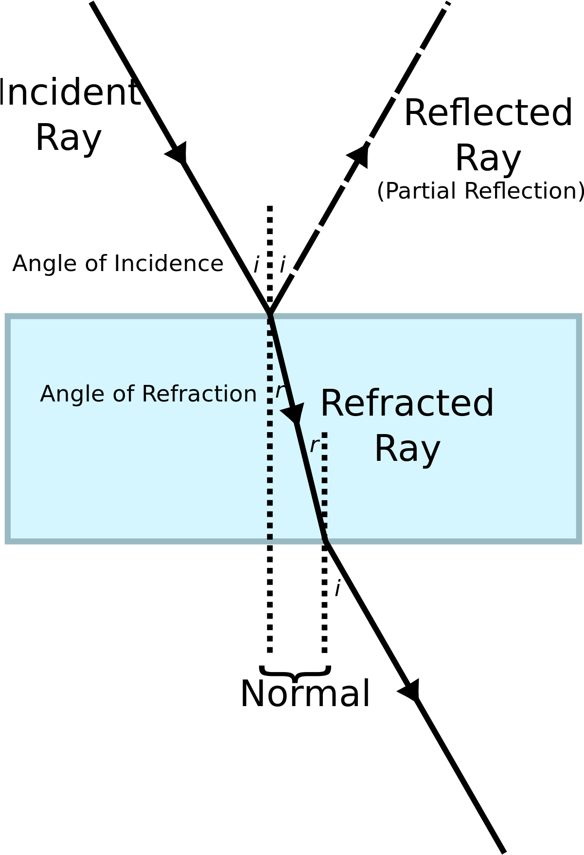 Light In Different Mediums (1200x1773), Png Download