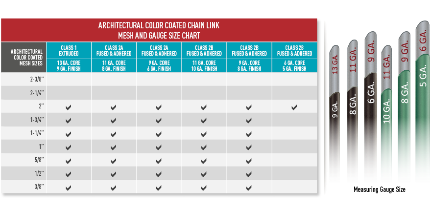 Commercial Chain Link Fences - Gauge Of Chain Link Fence (900x425), Png Download