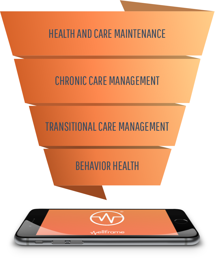 Funnel - Car (745x894), Png Download