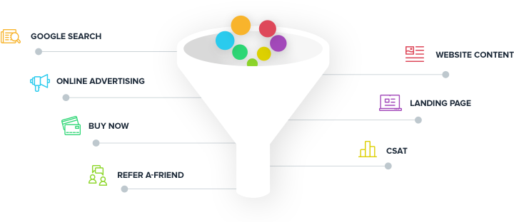 Funnel - File Sharing (800x320), Png Download