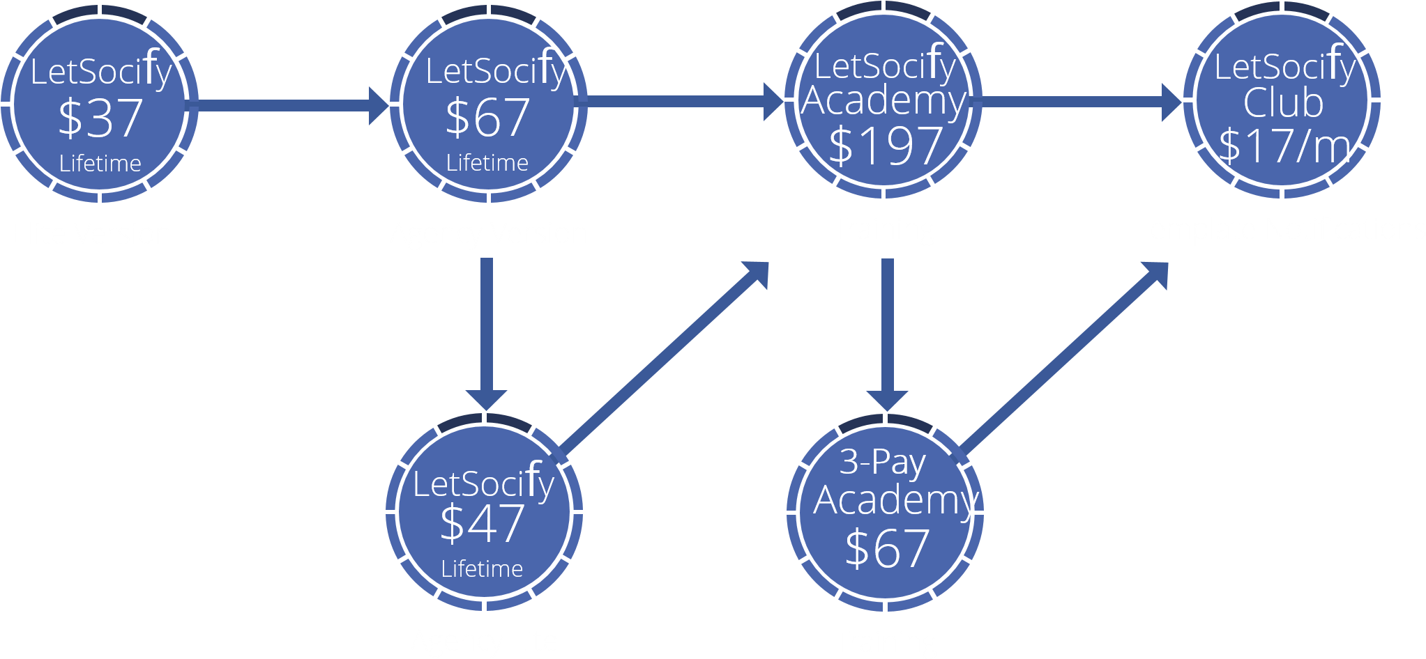W Funnel 1 - Circle (2081x971), Png Download