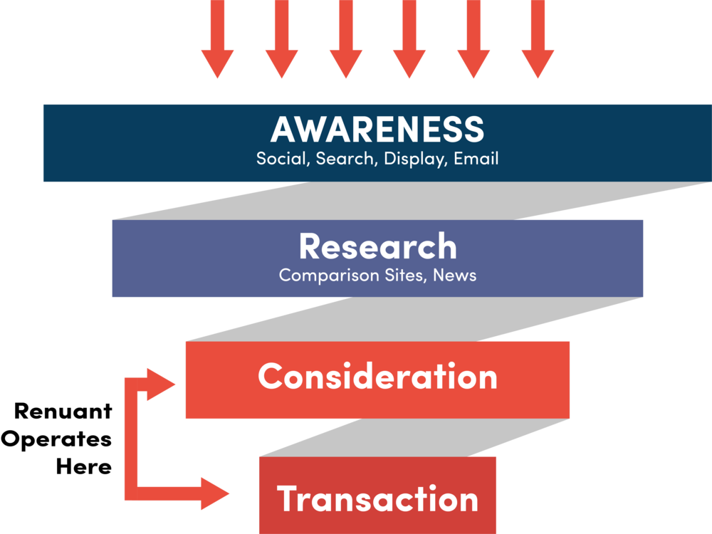 Renuant Funnel @5x - Graphics (1000x750), Png Download