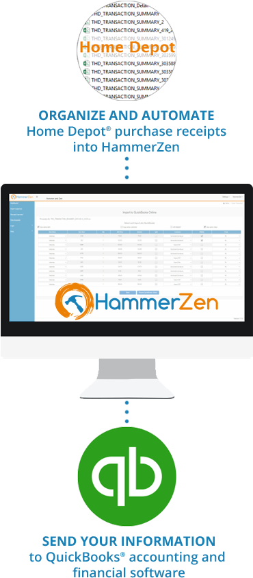 Hammerzen Imports Receipts For Better Job Costing - Quickbooks (407x849), Png Download