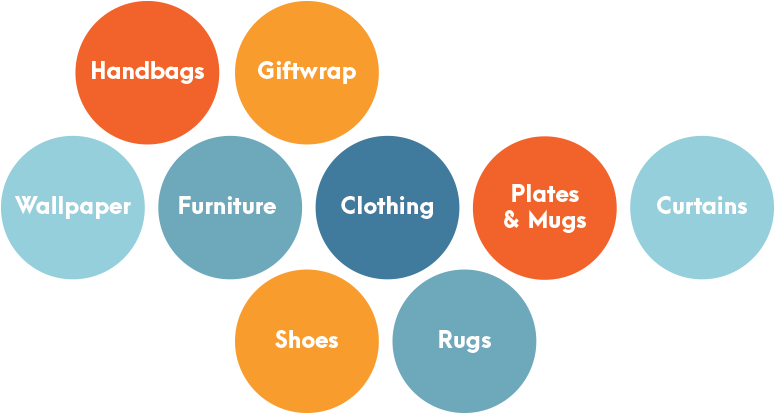 Surface Designer Markets For Pattern Design - Diagram (800x437), Png Download