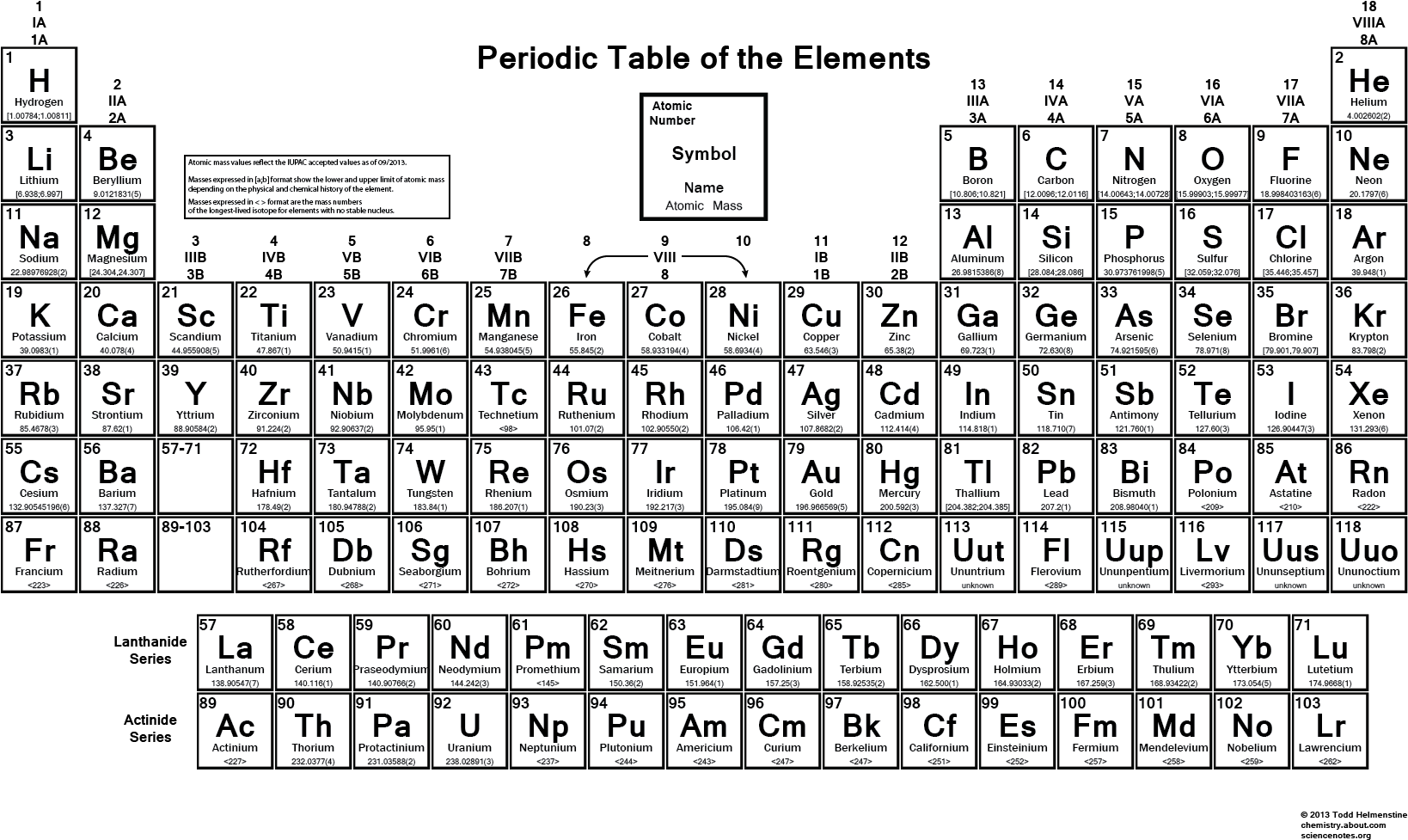 Download Essential Black And White Periodic Table High Resolution