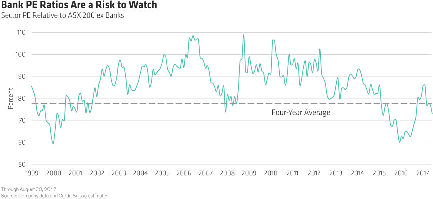 The Price Of Bank Shares May Suffer As Investors Worry - Diagram (880x405), Png Download