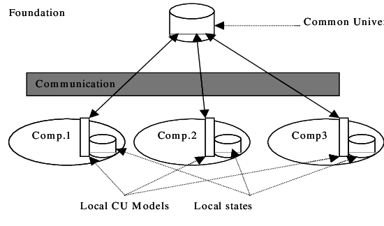 The Anarchy Paradigm - The Anarchy (550x324), Png Download