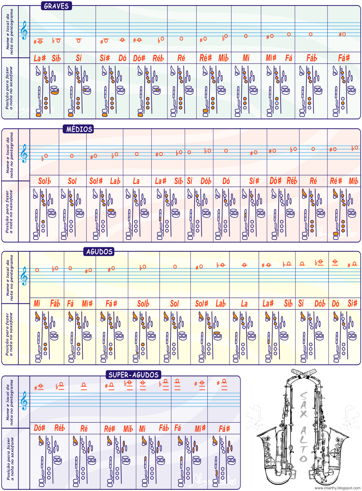 Escala Cromatica Sax Alto - Escala Cromática Do Saxofone (1188x1600), Png Download