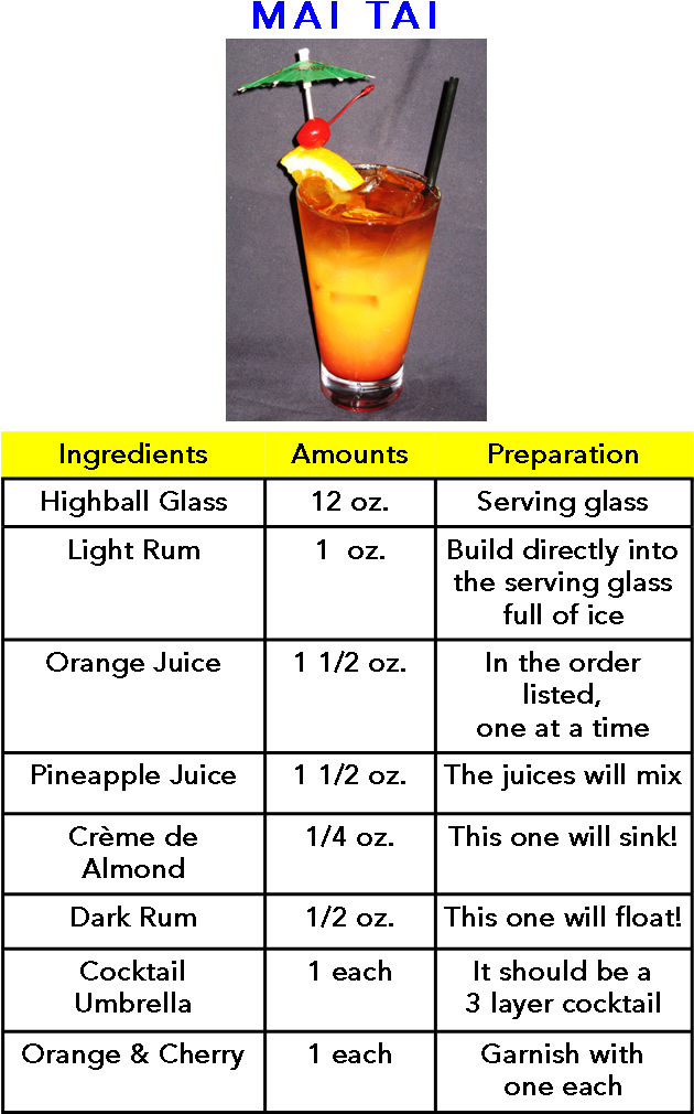 The Mai Tai Cocktail Was Created In 1945 By Victor - Mai Tai Cocktail Recipe (629x1022), Png Download