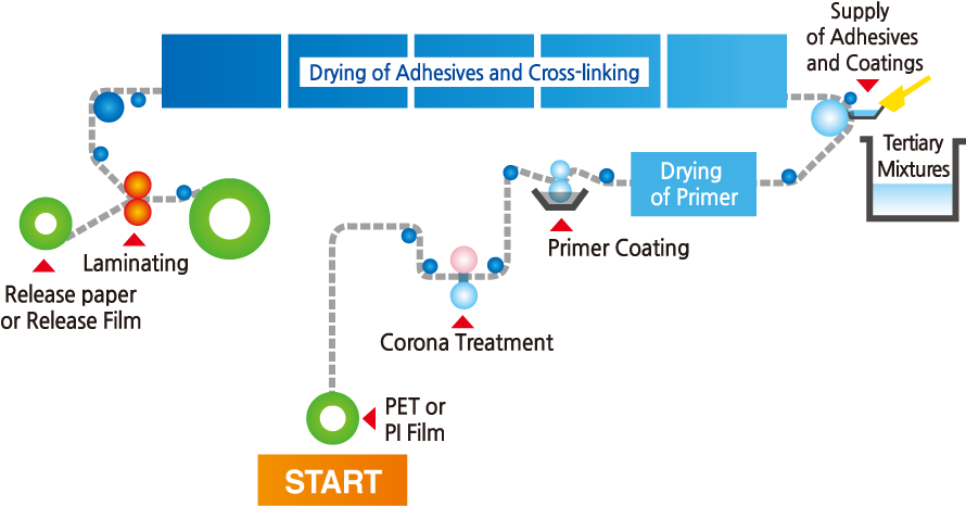 Through Automation And Standardization, We Produce - Product (900x500), Png Download
