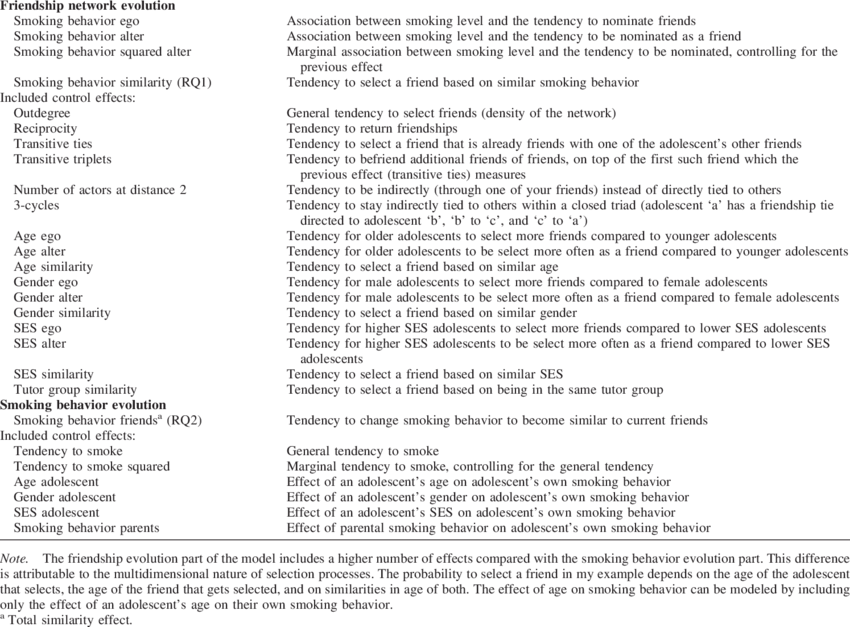 Effects For Modeling The Probability Of Changes In - Document (850x627), Png Download