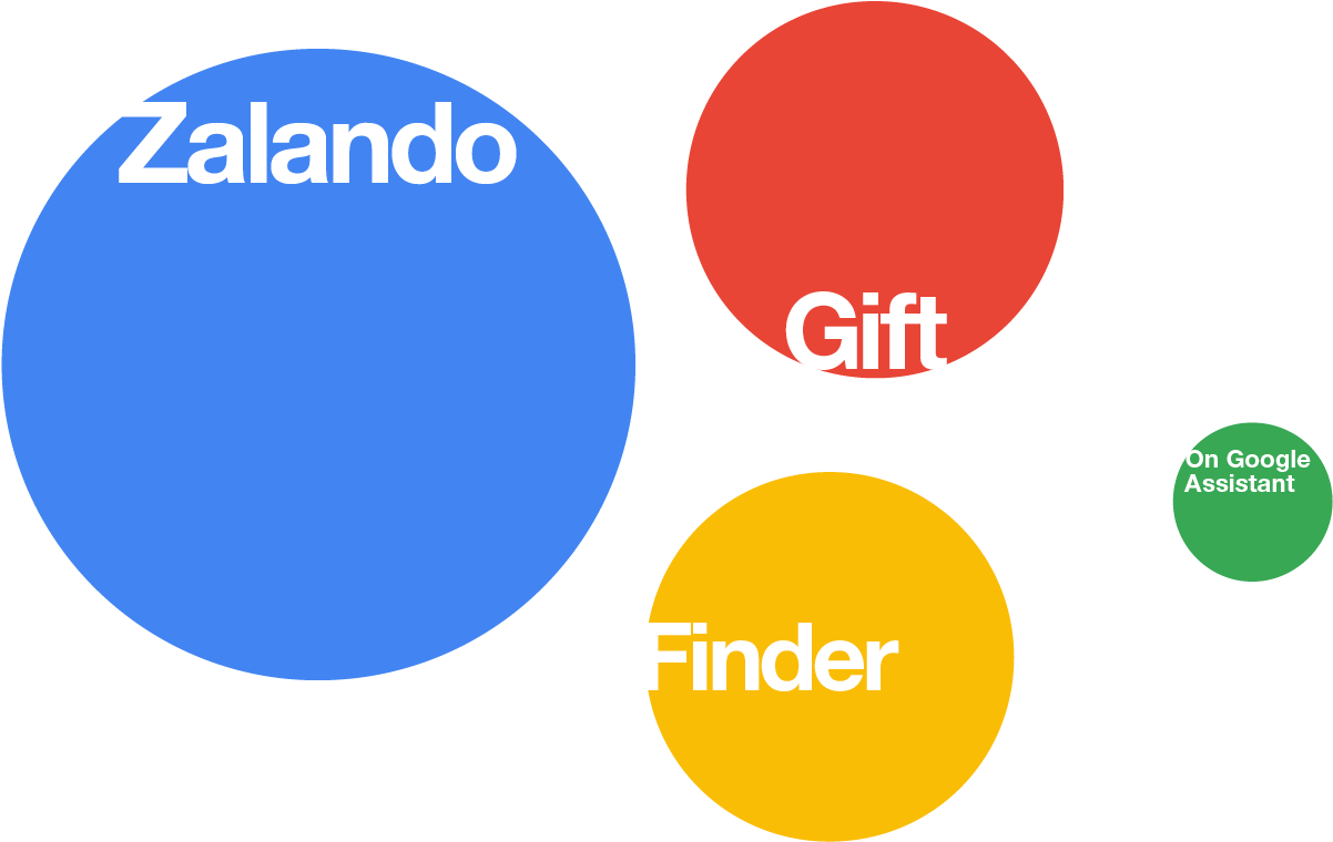 Bringing Fashion To The Next Level With Conversational - Curriculum Vitae (1600x800), Png Download