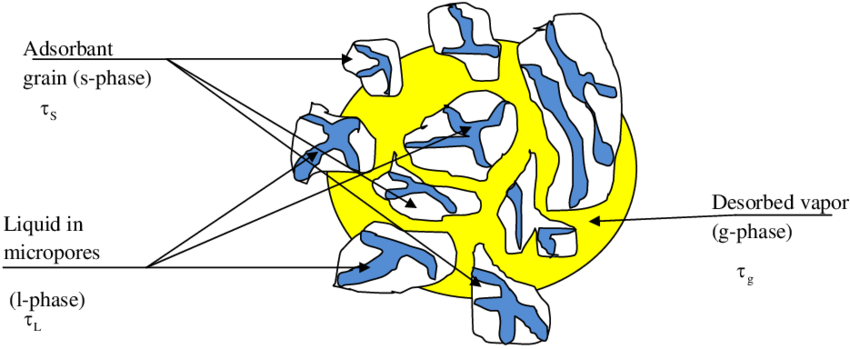 A Skeleton Of A Representative Elementary Volume Of - Representative Elementary Volume (850x349), Png Download