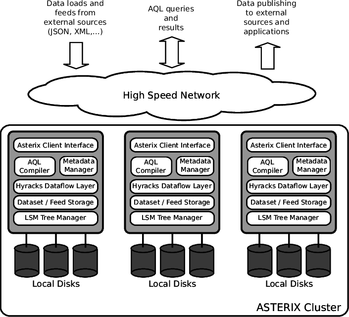 Asterix System Overview - System (705x640), Png Download