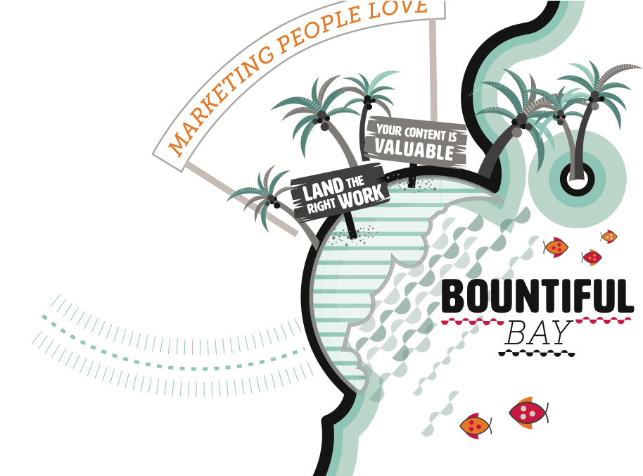 How Successful Companies Are Marketing Themselves Today - The Land Of Content (951x675), Png Download